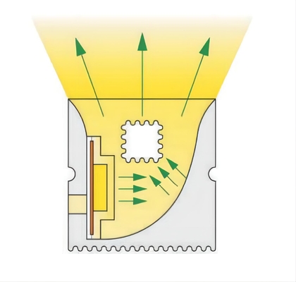 Fléchirible Pliable de LED de tube Fléchirible imperméable de silicone pour la bande au néon