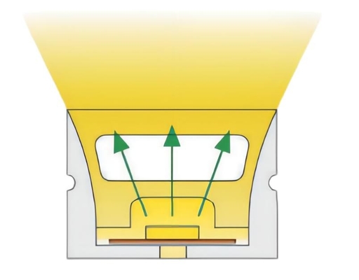 Bande extérieure 20×14mm imperméables du tube LED de silicone de lumière d'IP68 LED