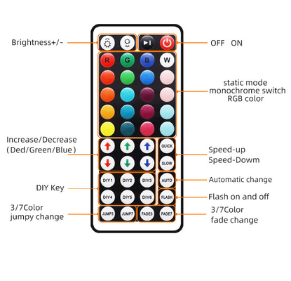 DC 12V Intelligent LED Strip Lumières 5050 Télécommande étanche